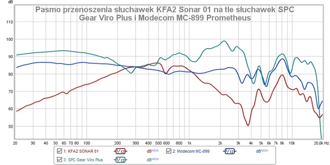 Test myszki KFA2 Slider-01 RGB oraz słuchawek KFA2 Sonar-01 RGB. Producent kart graficznych wchodzi w peryferia dla graczy [nc1]