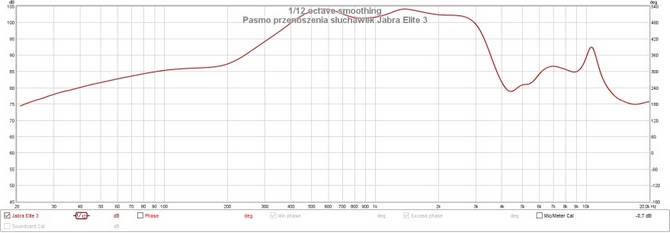 Test Jabra Elite 3 – Duńczycy serwują tańsze niż zwykle słuchawki TWS. Na szczęście nie oszczędzono na najważniejszym [nc1]