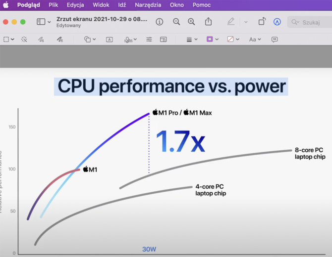 Aktualizacja macOS Monterey w praktyce. Sprawdzamy system dedykowany komputerom Apple Mac [11]