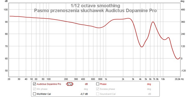 Audictus Dopamine Pro. Sprawdzamy dokanałowe słuchawki z ANC i ładowaniem Qi. Jak sobie radzą z mocną konkurencją? [nc1]