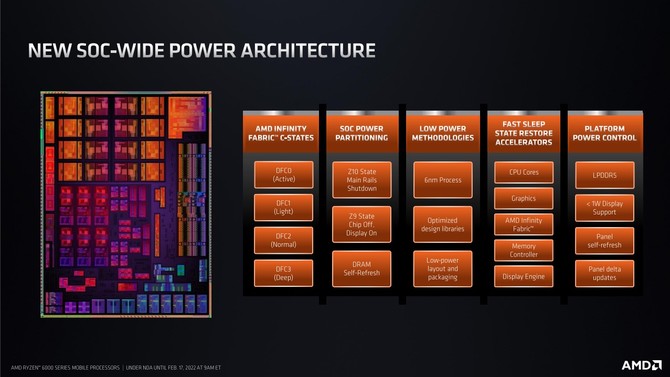 AMD Ryzen 7 6800H vs Intel Core i7-12700H - Porównujemy wydajność procesorów AMD Rembrandt oraz Intel Alder Lake [nc1]