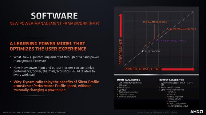 AMD Ryzen 7 6800H vs Intel Core i7-12700H - Porównujemy wydajność procesorów AMD Rembrandt oraz Intel Alder Lake [nc1]