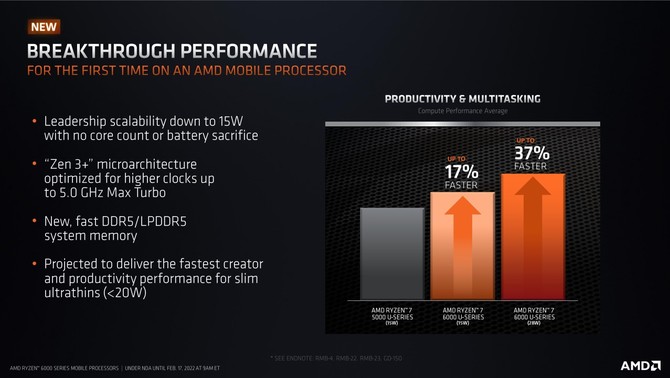 AMD Ryzen 7 6800H vs Intel Core i7-12700H - Porównujemy wydajność procesorów AMD Rembrandt oraz Intel Alder Lake [nc1]