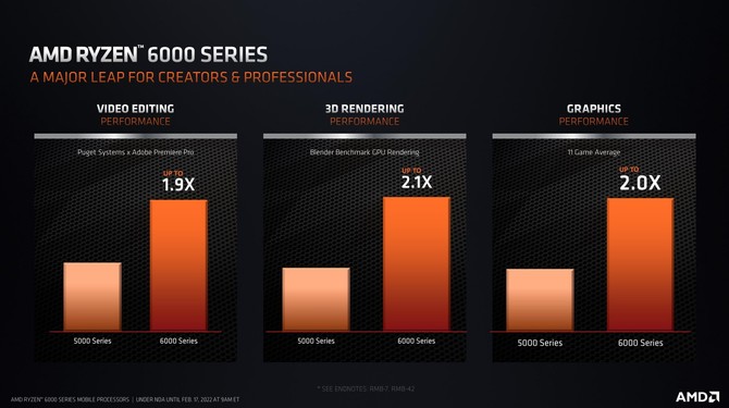 AMD Ryzen 7 6800H vs Intel Core i7-12700H - Porównujemy wydajność procesorów AMD Rembrandt oraz Intel Alder Lake [nc1]