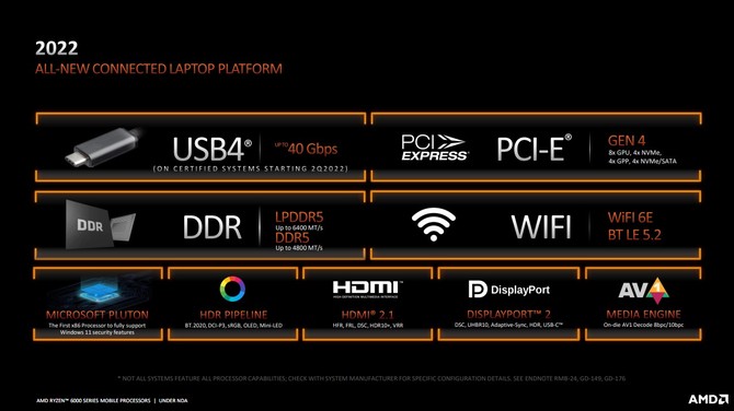 AMD Ryzen 7 6800H vs Intel Core i7-12700H - Porównujemy wydajność procesorów AMD Rembrandt oraz Intel Alder Lake [nc1]