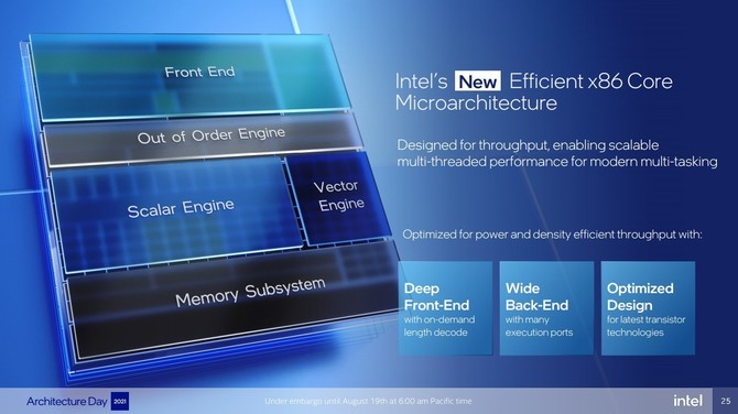 AMD Ryzen 7 6800H vs Intel Core i7-12700H - Porównujemy wydajność procesorów AMD Rembrandt oraz Intel Alder Lake [nc1]