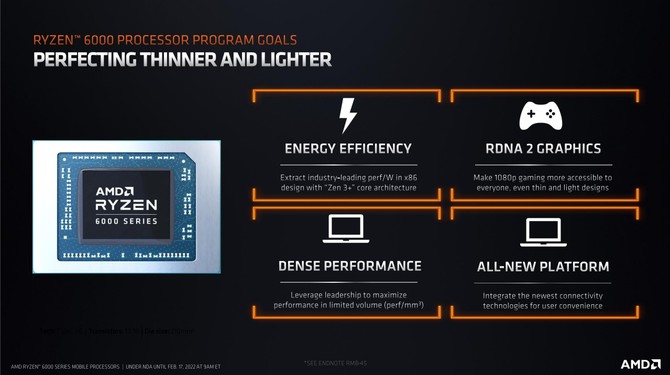 AMD Ryzen 7 6800H vs Intel Core i7-12700H - Porównujemy wydajność procesorów AMD Rembrandt oraz Intel Alder Lake [nc1]