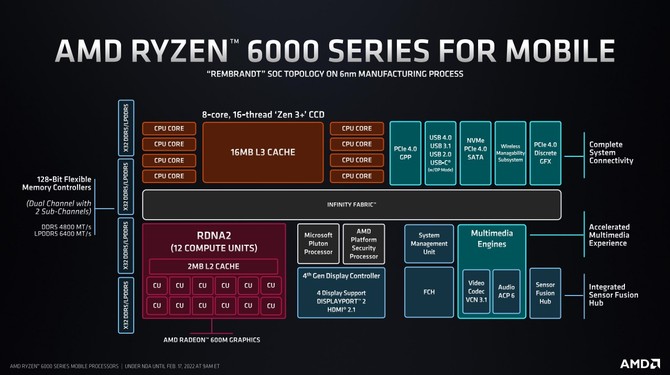 AMD Ryzen 7 6800H vs Intel Core i7-12700H - Porównujemy wydajność procesorów AMD Rembrandt oraz Intel Alder Lake [nc1]