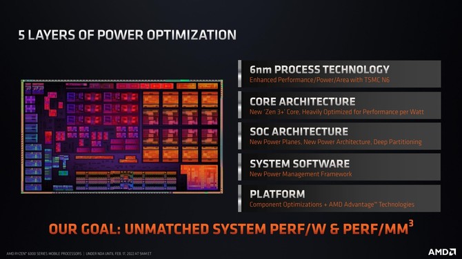 AMD Ryzen 7 6800H vs Intel Core i7-12700H - Porównujemy wydajność procesorów AMD Rembrandt oraz Intel Alder Lake [nc1]