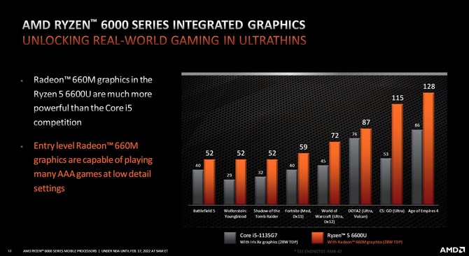 Test układów graficznych AMD Radeon 680M kontra NVIDIA GeForce MX450, GeForce GTX 1650 Ti oraz GeForce RTX 3050 [nc1]