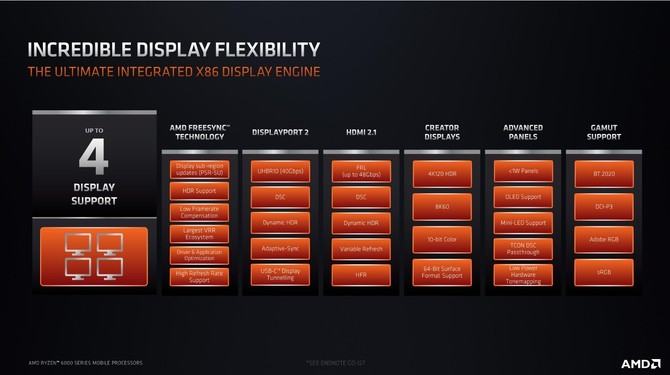 Test układów graficznych AMD Radeon 680M kontra NVIDIA GeForce MX450, GeForce GTX 1650 Ti oraz GeForce RTX 3050 [nc1]