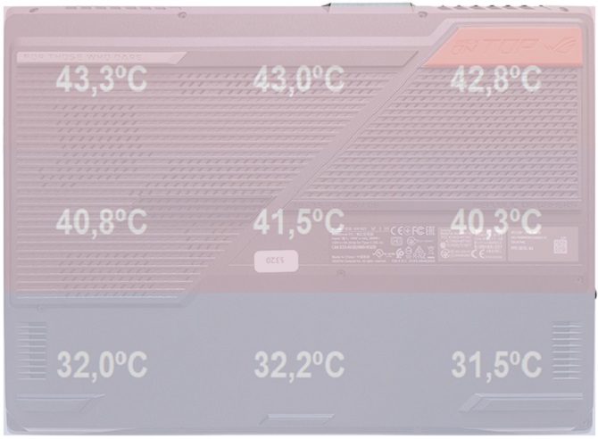 Genesis Oxid 850 - Test podstawki chłodzącej pod laptopa. Sprawdzamy jej wydajność na ASUS ROG Strix G15 z Ryzen 7 6800H [nc1]