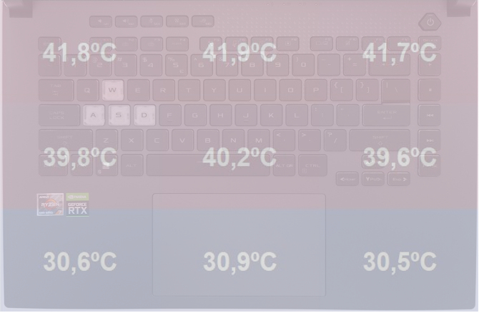 Genesis Oxid 850 - Test podstawki chłodzącej pod laptopa. Sprawdzamy jej wydajność na ASUS ROG Strix G15 z Ryzen 7 6800H [nc1]