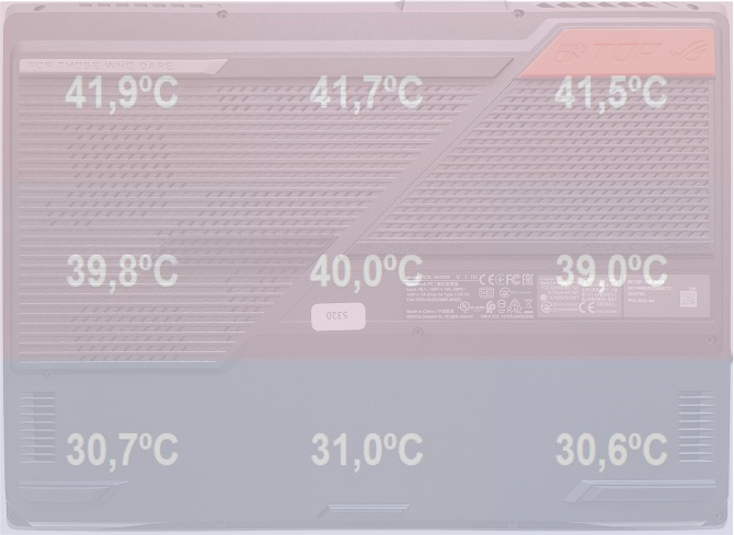 Genesis Oxid 850 - Test podstawki chłodzącej pod laptopa. Sprawdzamy jej wydajność na ASUS ROG Strix G15 z Ryzen 7 6800H [nc1]