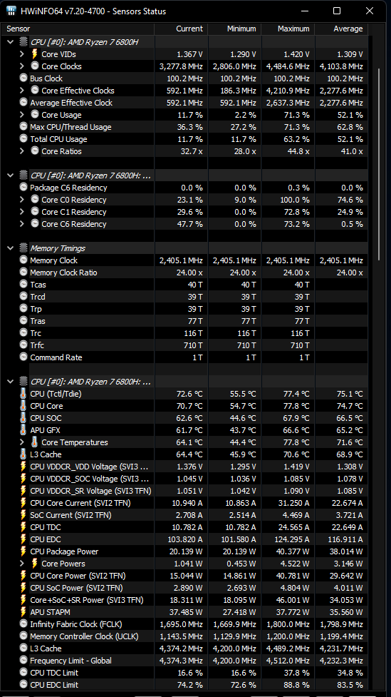 Genesis Oxid 850 - Test podstawki chłodzącej pod laptopa. Sprawdzamy jej wydajność na ASUS ROG Strix G15 z Ryzen 7 6800H [nc1]