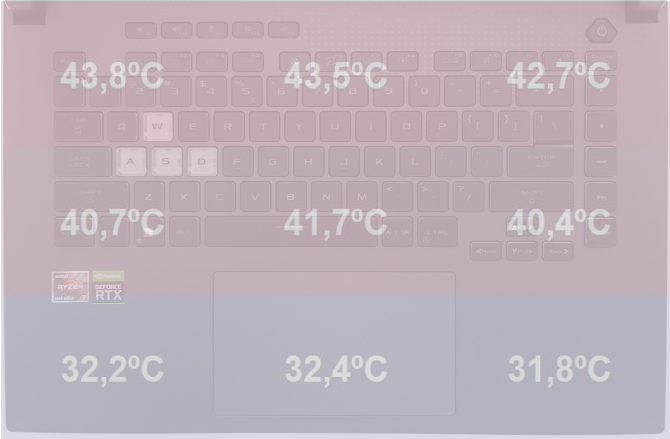 Genesis Oxid 850 - Test podstawki chłodzącej pod laptopa. Sprawdzamy jej wydajność na ASUS ROG Strix G15 z Ryzen 7 6800H [nc1]