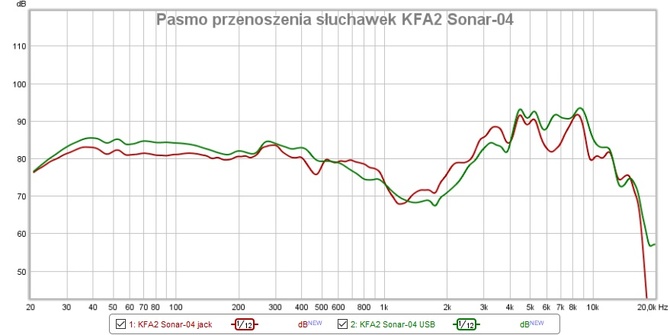 Test KFA2 Sonar-04 – wyjątkowo niedrogie słuchawki dla graczy działające po USB i po złączu 3,5 mm mini jack [nc1]