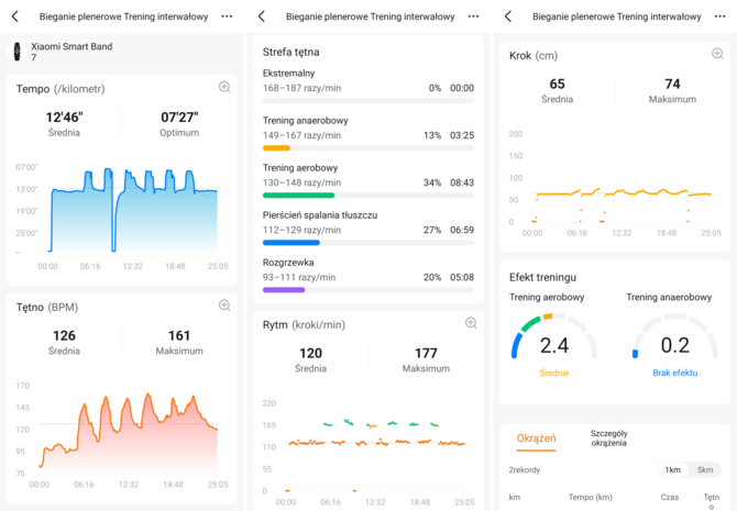 Xiaomi Smart Band 7 – recenzja opaski fitness. Sprawdzamy kto doceni zmiany względem poprzedniej generacji [nc1]