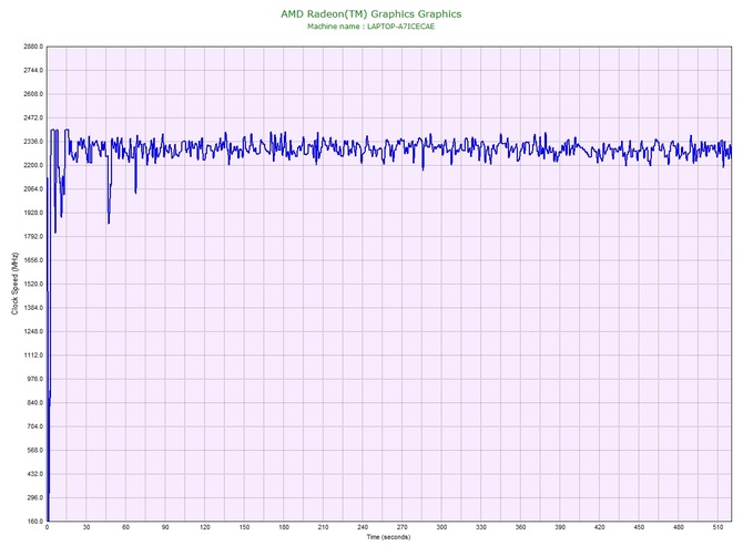 AMD Radeon 680M - Test układu graficznego RDNA 2 w APU Rembrandt na różnych limitach energetycznych [nc1]