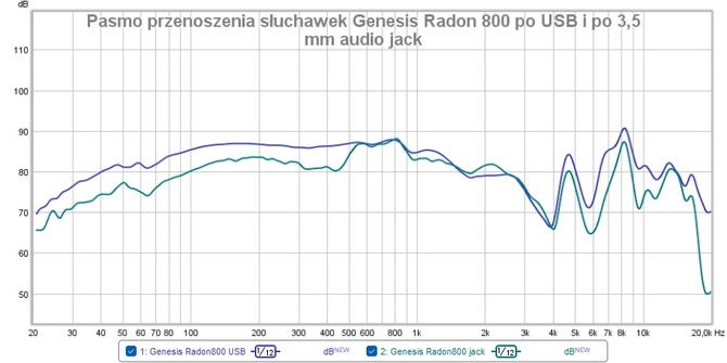 Test Genesis Radon 800 - lekkie słuchawki dla graczy, które nie męczą głowy. Mają też przewiewne pady i niezły mikrofon [nc1]