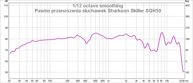 Test słuchawek Sharkoon Skiller SGH50 - świetnie pozycjonujące i najlepiej brzmiące w swojej półce cenowej [nc1]