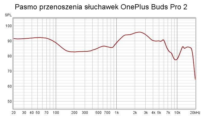 OnePlus Buds Pro 2 - co, oprócz kapitalnego brzmienia, oferują najnowsze słuchawki TWS z wyższej półki? [nc1]