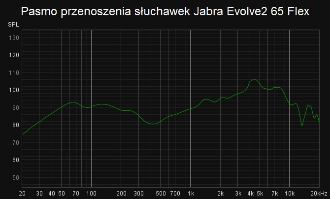 Jabra Evolve2 65 Flex - test składanego zestawu słuchawkowego celowanego w pracę hybrydową. Do biura i poza biurem [nc1]