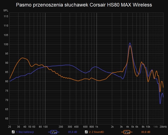 Corsair HS80 MAX Wireless - test słuchawek dla graczy. Niesamowite pozycjonowanie dźwięków i mikrofon na wagę złota [nc1]