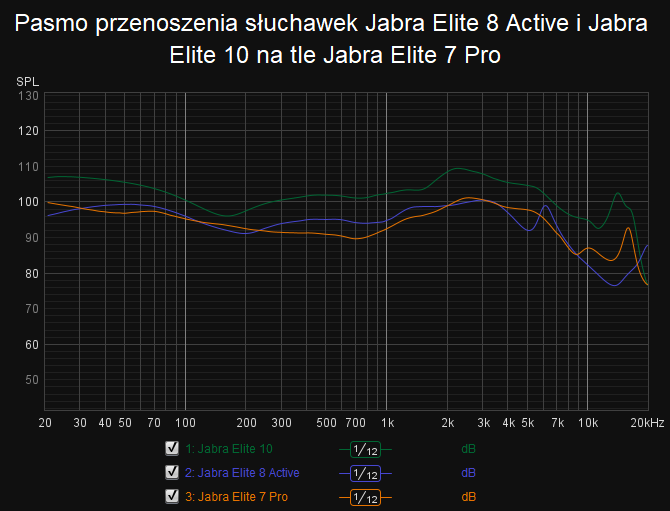 Jabra Elite 8 Active i Elite 10 - test dwóch modeli słuchawek TWS z górnej półki. Który będzie lepszy dla Ciebie? [nc1]