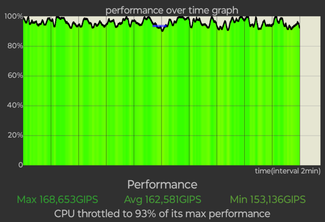 Test smartfona Motorola moto g84 5G - ekran pOLED 120 Hz, doskonały aparat, mocna bateria i mini-jack. Czego chcieć więcej? [nc1]