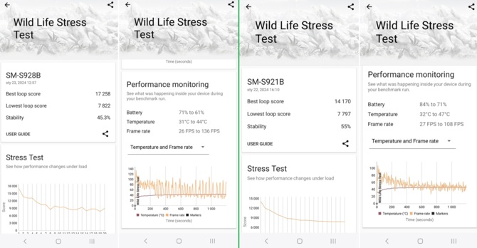 Qualcomm Snapdragon 8 Gen 3 vs Samsung Exynos 2400 - test układów SoC ze smartfonów Samsung Galaxy S24. Który jest lepszy? [nc1]