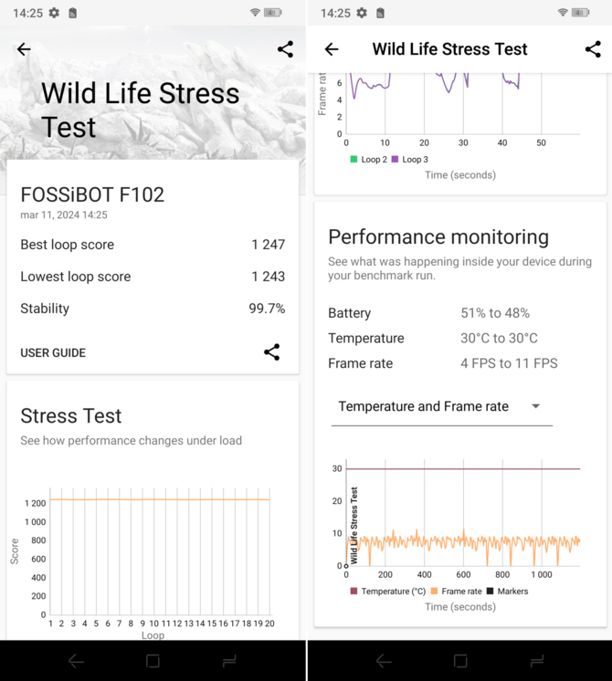 Test smartfona FOSSiBOT F102 - tak dobrego pancerniaka w tej cenie jeszcze nie było! Inni producenci mogą patrzeć z zazdrością [nc1]