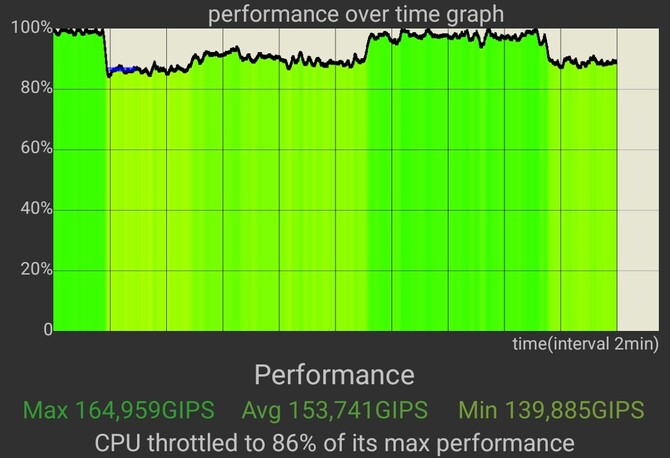 Test smartfona Samsung Galaxy A15 5G - świetna bateria, niezły aparat i gwarancja wielu aktualizacji [nc1]