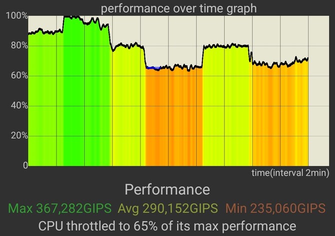 Test OnePlus 13R vs OnePlus 12. Lepszy nowy model czy ceniony ex-flagowiec? Porównanie smartfonów z układem Snapdragon 8 Gen 3 [nc1]