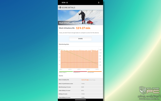 Recenzja Google Pixel 8 Pro - jeden z najlepszych smartfonów w 2025 roku? Naprawdę świetna funkcjonalność w bardzo dobrej cenie [25]