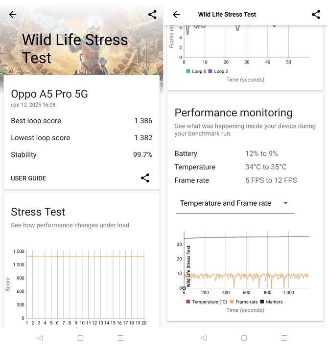 Test smartfona OPPO A5 Pro 5G - znakomita bateria, przeciętny procesor i... zaskakujący aparat fotograficzny [nc1]