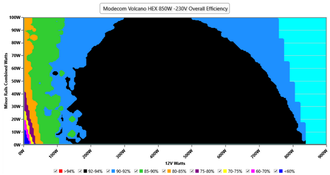 Recenzja zasilacza Modecom Volcano HEX 850 W Platinum - Dobra jakość, 10 lat gwarancji i wysoka sprawność w niskiej cenie [nc1]