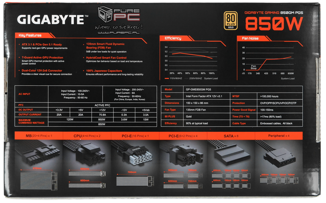 Test zasilacza Gigabyte Gaming 850GM PG5 - Poprawiona platforma i monitorowane złącze 12Vx6 przepisem na sukces? [nc1]