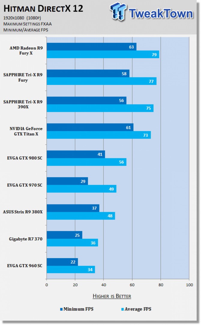 AMD vs nVidia w DX 12 - chwilowy remis ze wskazaniem na AMD? [4]