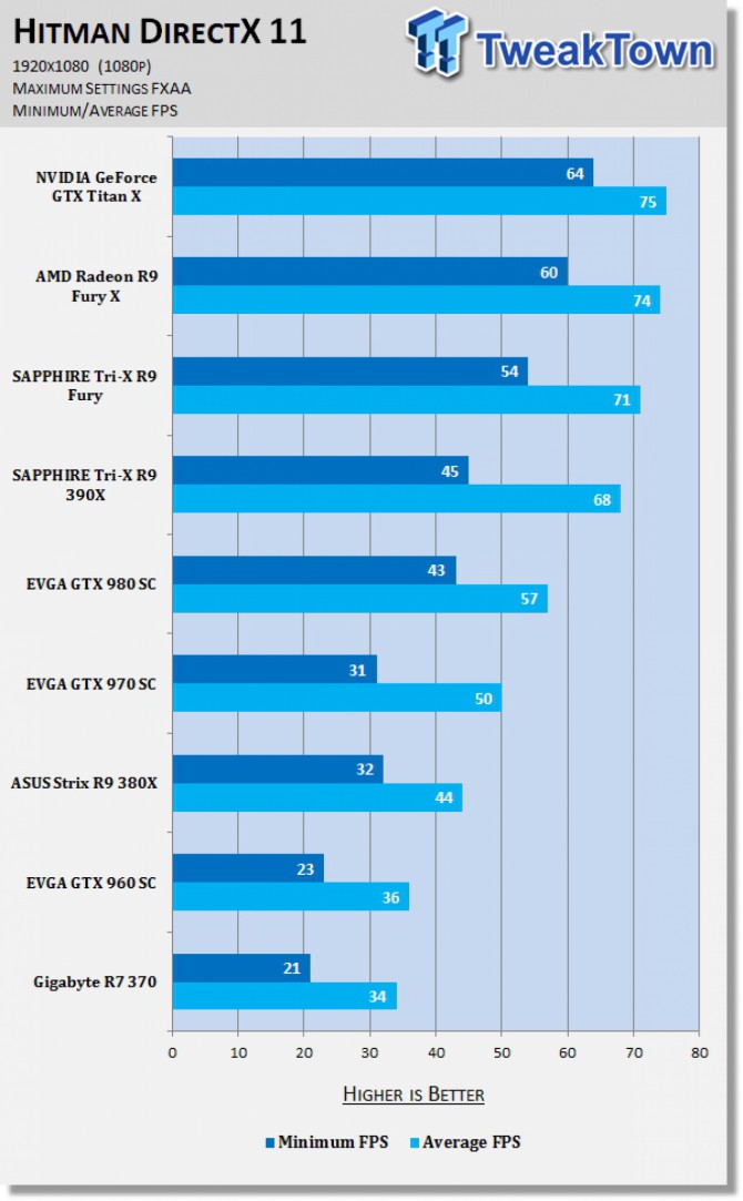 AMD vs nVidia w DX 12 - chwilowy remis ze wskazaniem na AMD? [5]