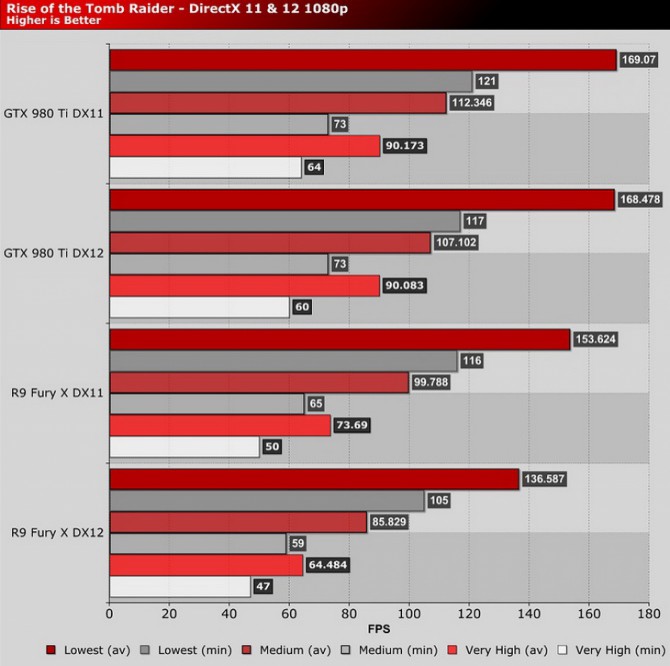 AMD vs nVidia w DX 12 - chwilowy remis ze wskazaniem na AMD? [6]
