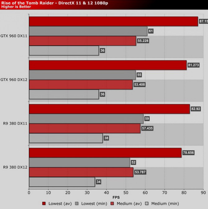 AMD vs nVidia w DX 12 - chwilowy remis ze wskazaniem na AMD? [7]