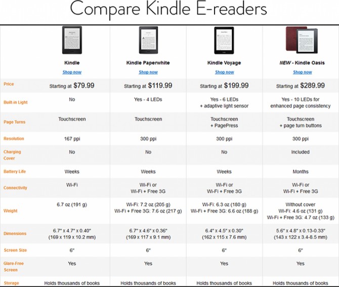 Kindle Oasis - 2 miesiące czytania e-booków bez ładowania [2]