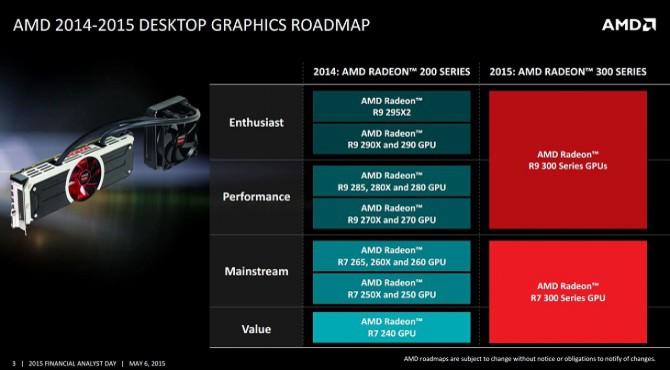 AMD prezentuje harmonogram wydawniczy układów GPU Polaris [1]