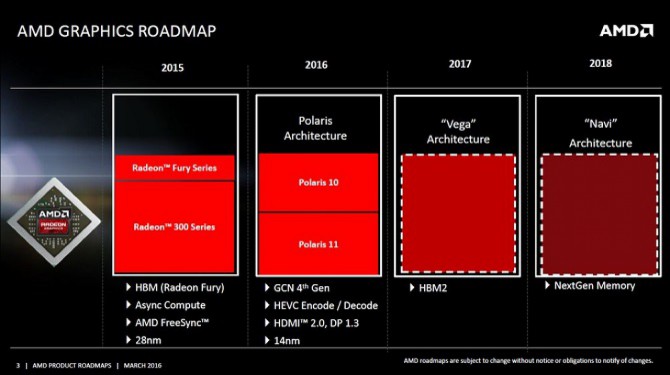 AMD prezentuje harmonogram wydawniczy układów GPU Polaris [3]