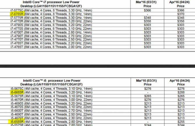 Intel Skylake z pamięcią L4 eDRAM oraz Iris Pro 580 [1]