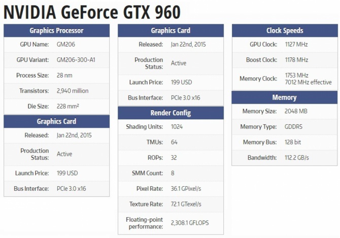 GeForce GTX 1060 (Ti) może otrzymać 6 GB GDDR5 192-bit [2]