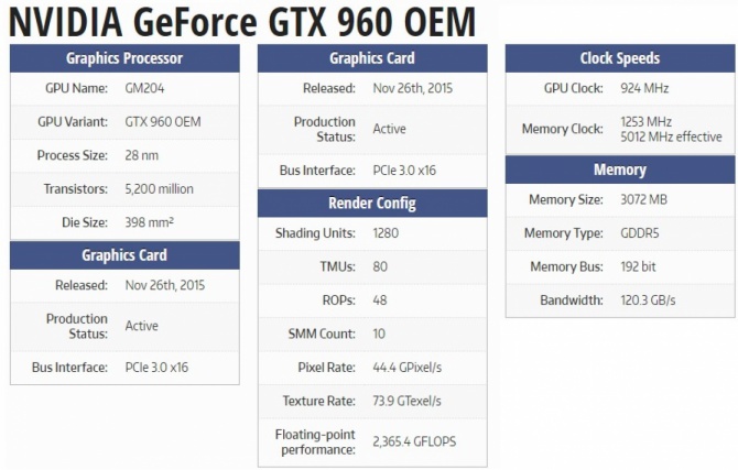 GeForce GTX 1060 (Ti) może otrzymać 6 GB GDDR5 192-bit [3]