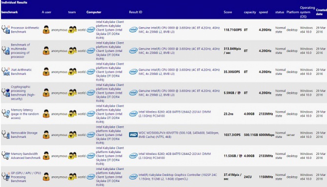 Intel Kaby Lake - pierwsze przecieki o Core i7-7700K [1]