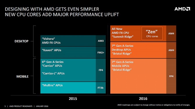 AMD Zen - Procesory tylko z sześcioma i ośmioma rdzeniami? [1]